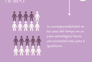 La Corresponsabilidad en los Usos del Tiempo. Definición y estratégicas en el ámbito público.