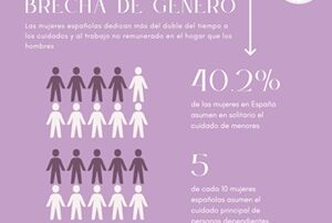 La pobreza de tiempo: una forma de desigualdad de género.
