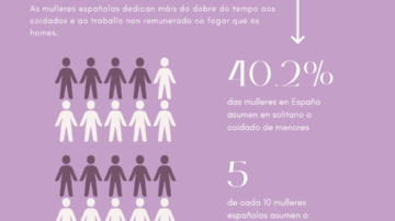 A pobreza de tempo: una forma de desigualdade de xénero