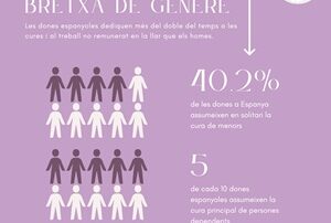 La pobresa de temps: una forma de desigualtat de gènere.